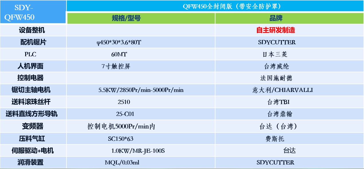 分离式角码锯SDY-QF450主要配置